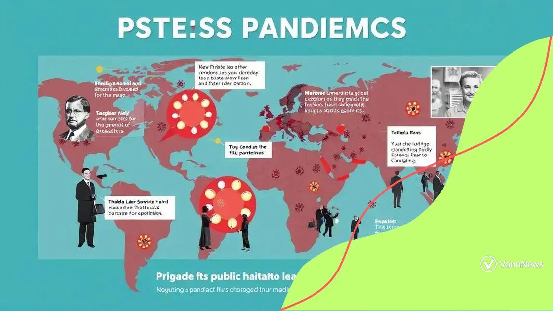 Lessons learned from past pandemics